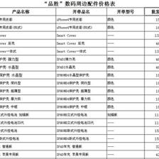 品胜、米力、羽博、卡登仕等十大手机配件选购指南 批发首选深圳市创变科技